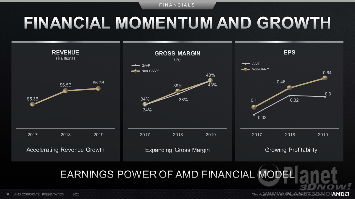 AMD_Corporate_August_2020_59