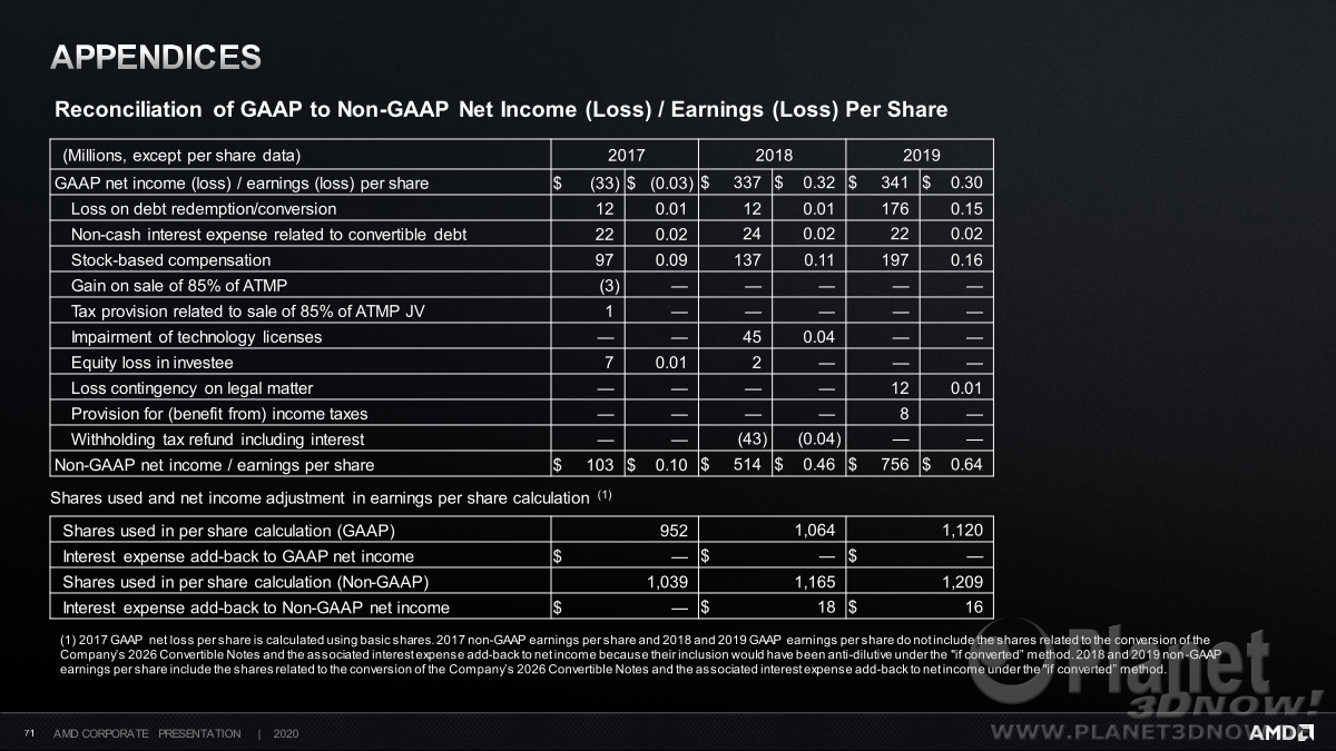AMD_Corporate_August_2020_71