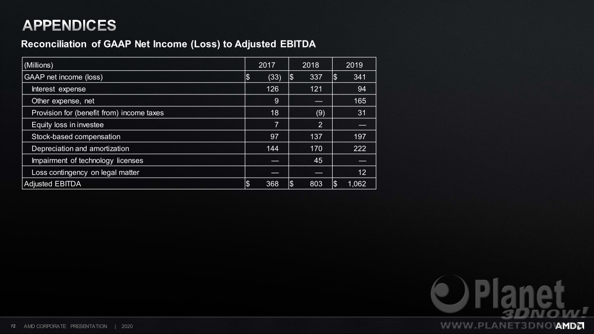 AMD_Corporate_August_2020_72