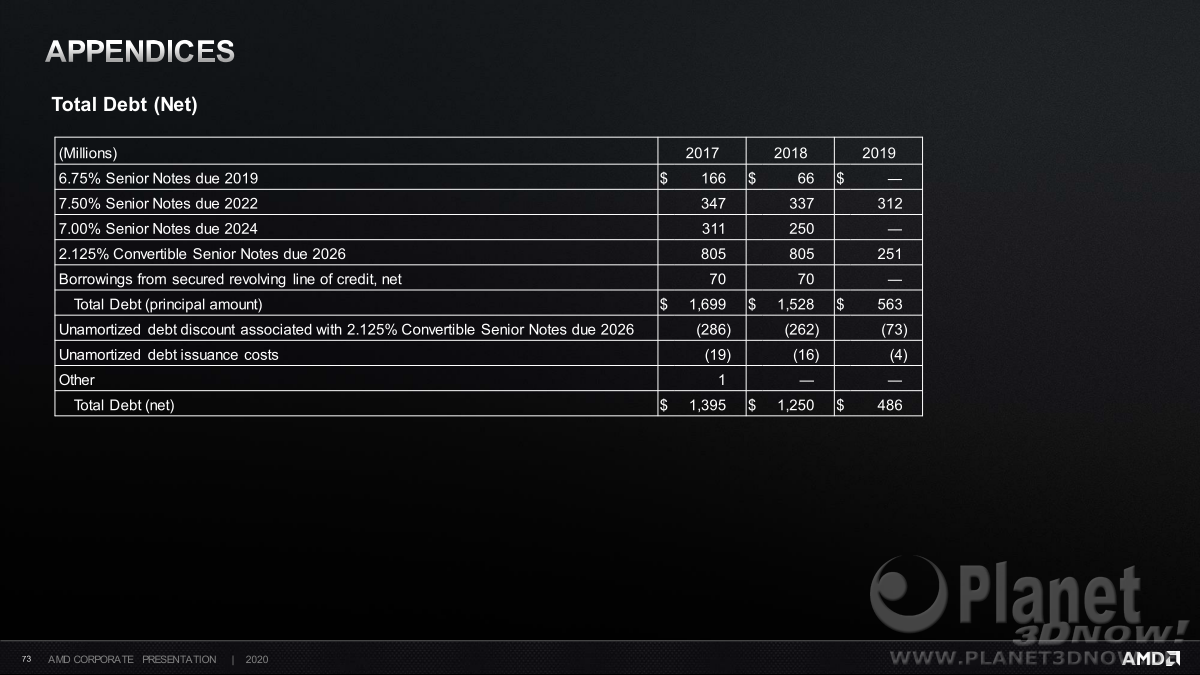 AMD_Corporate_August_2020_73