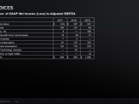AMD_Corporate_August_2020_72