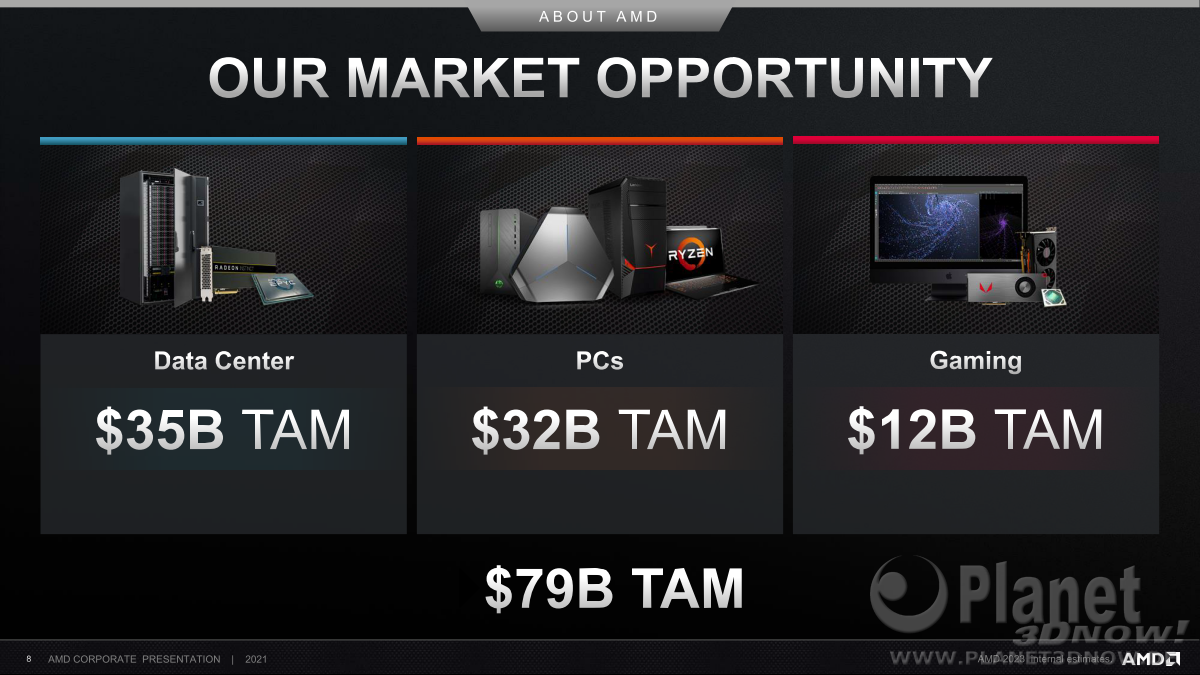 AMD_Corporate_Dezember_2021_08