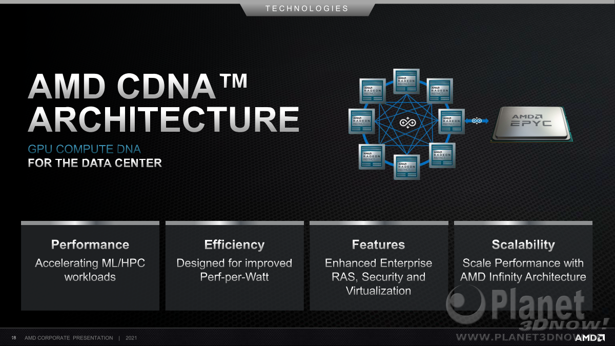 AMD_Corporate_Dezember_2021_18