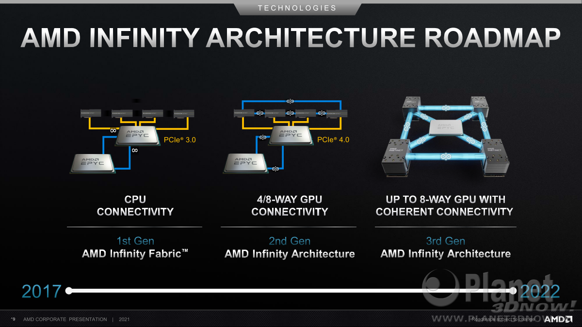 AMD_Corporate_Dezember_2021_19