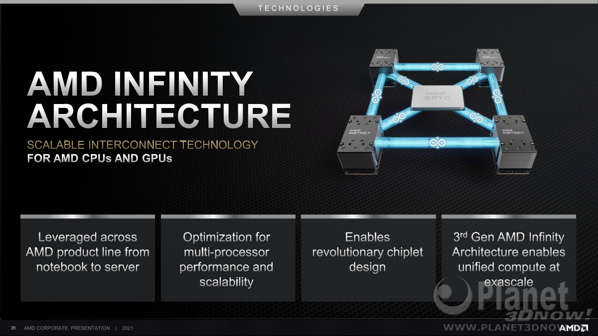 AMD_Corporate_Dezember_2021_20