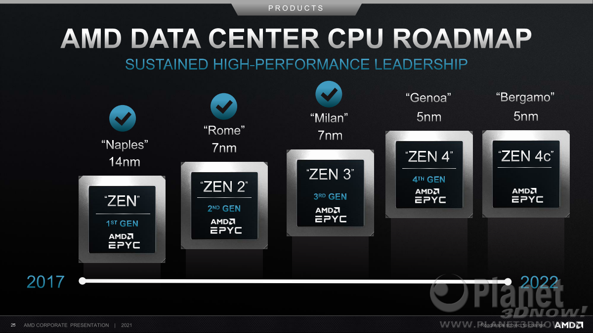 AMD_Corporate_Dezember_2021_25