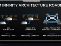 AMD_Corporate_Dezember_2021_19