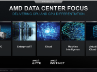 AMD_Corporate_Dezember_2021_24