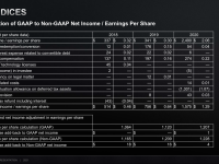 AMD_Corporate_Dezember_2021_62