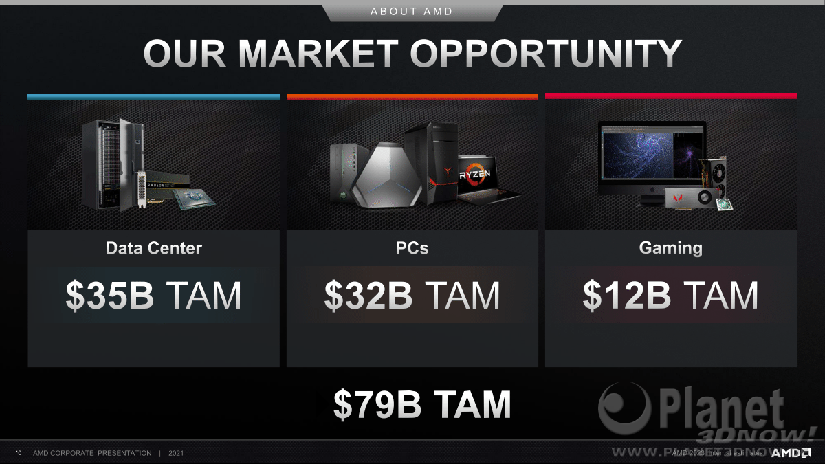 AMD_Investor_Praesentation_Februar2021_10