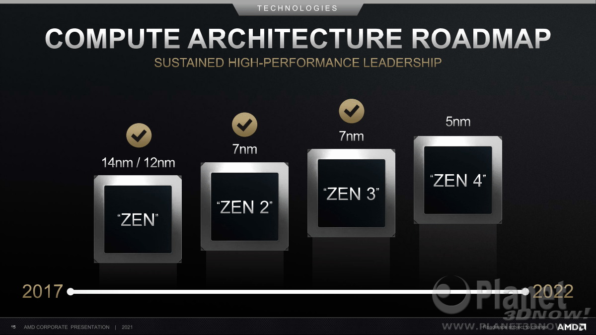 AMD_Investor_Praesentation_Februar2021_15