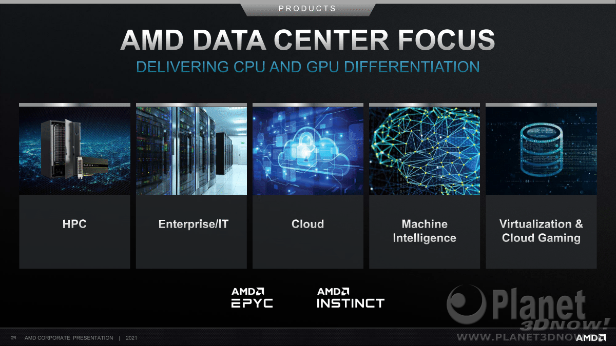 AMD_Investor_Praesentation_Februar2021_24