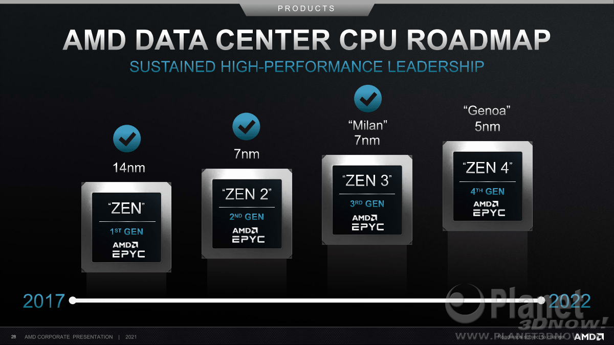 AMD_Investor_Praesentation_Februar2021_28