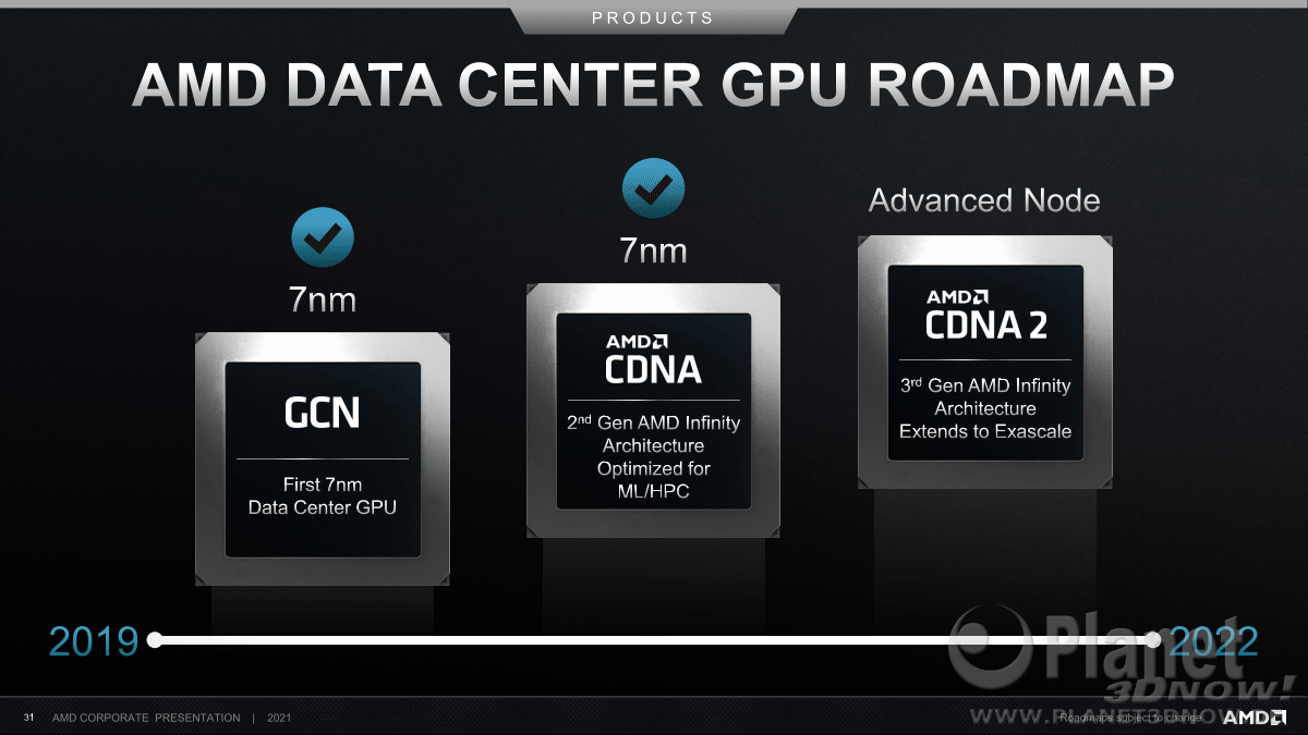 AMD_Investor_Praesentation_Februar2021_31