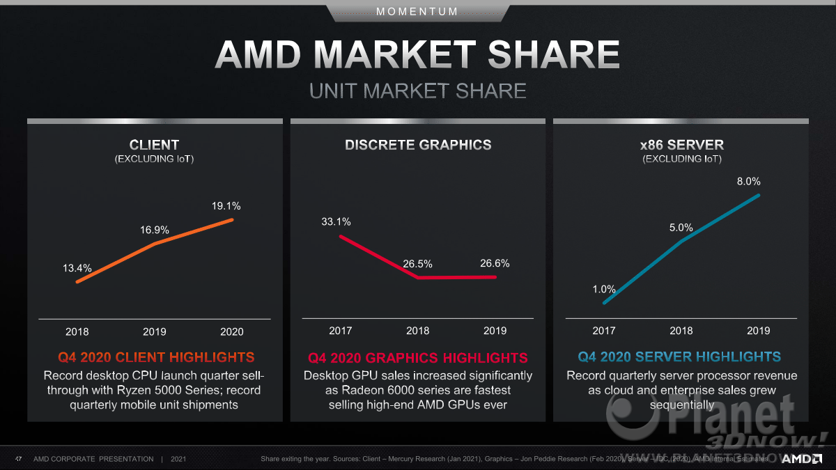 AMD_Investor_Praesentation_Februar2021_47