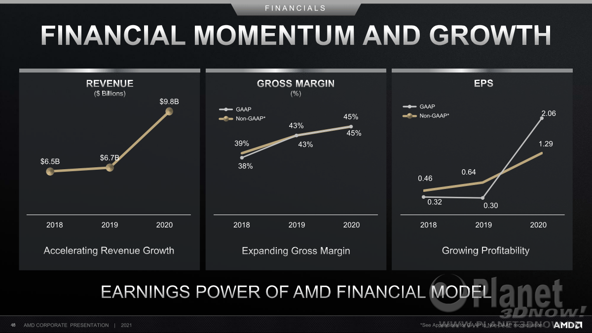 AMD_Investor_Praesentation_Februar2021_48