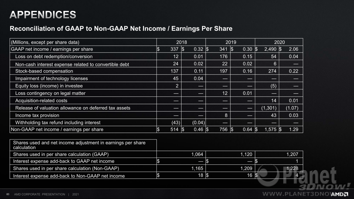 AMD_Investor_Praesentation_Februar2021_60