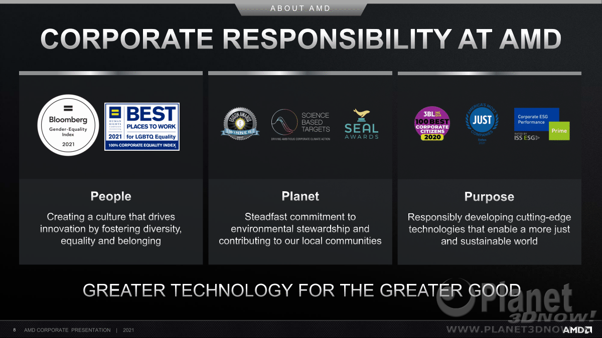 AMD_Investor_Praesentation_Februar2021_8