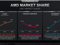 AMD_Investor_Praesentation_Februar2021_47