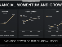 AMD_Investor_Praesentation_Februar2021_48