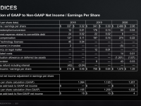 AMD_Investor_Praesentation_Februar2021_60