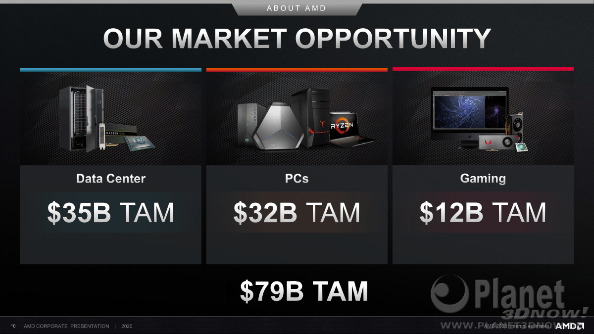 AMD_Corporate_Presentation_July_2020_10
