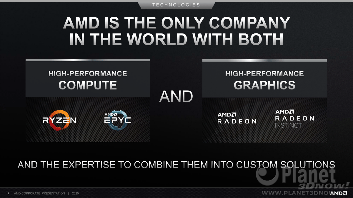 AMD_Corporate_Presentation_July_2020_12