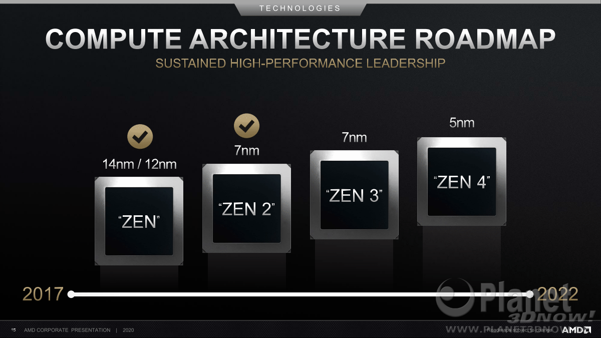 AMD_Corporate_Presentation_July_2020_15