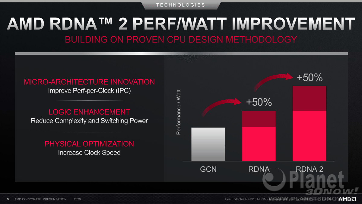 AMD_Corporate_Presentation_July_2020_17