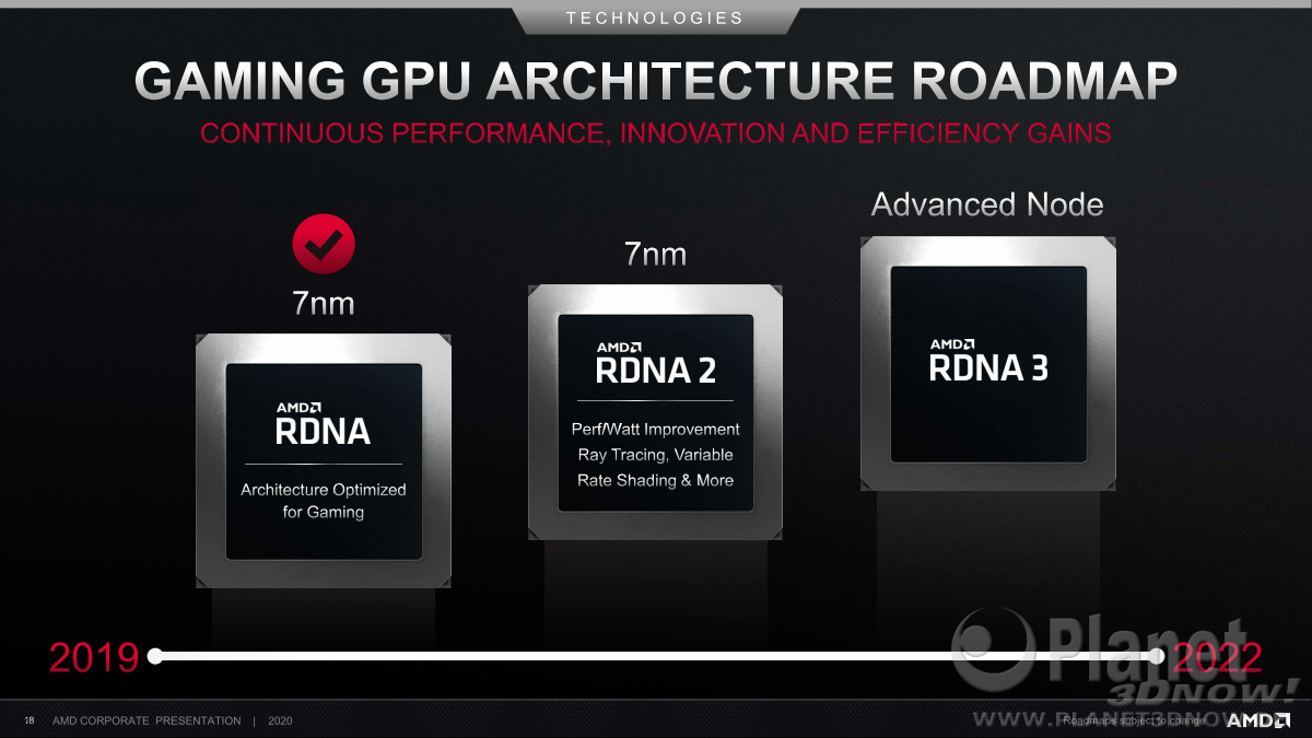 AMD_Corporate_Presentation_July_2020_18
