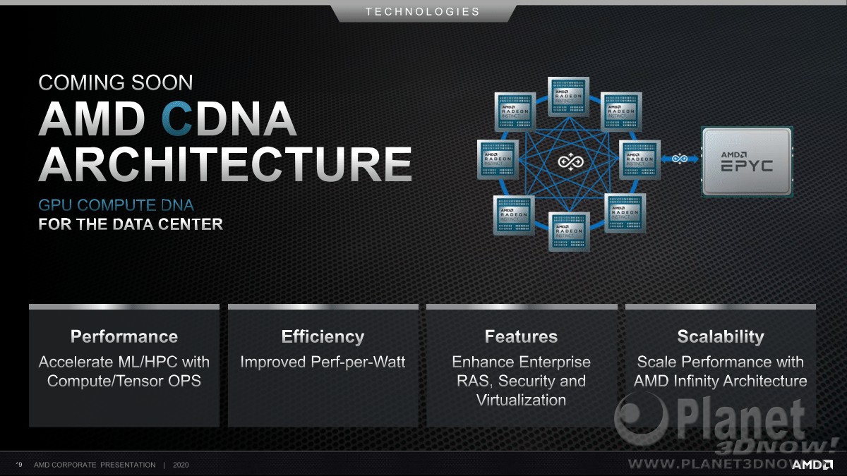 AMD_Corporate_Presentation_July_2020_19