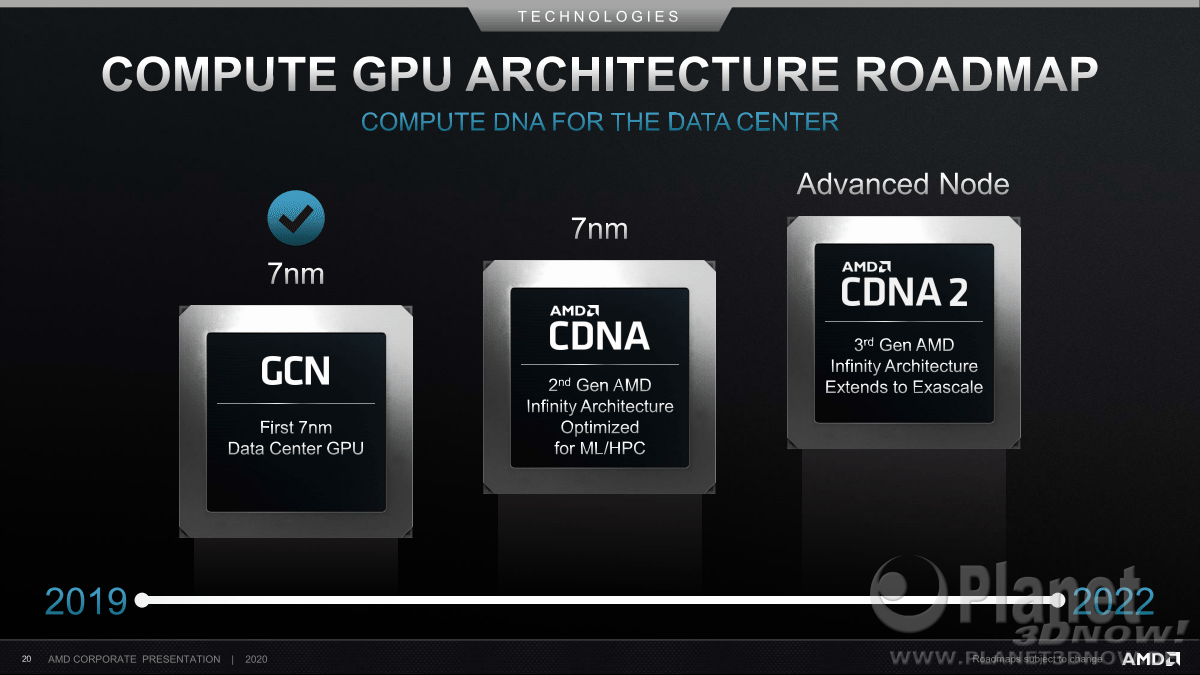 AMD_Corporate_Presentation_July_2020_20