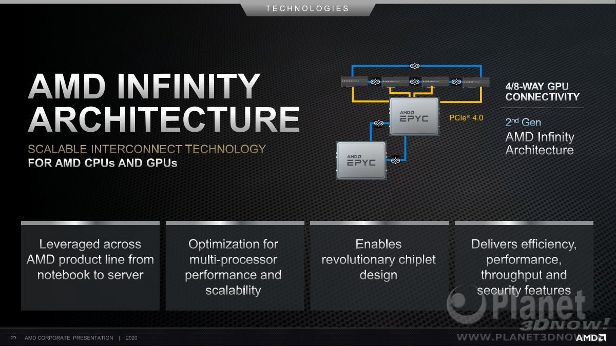 AMD_Corporate_Presentation_July_2020_21
