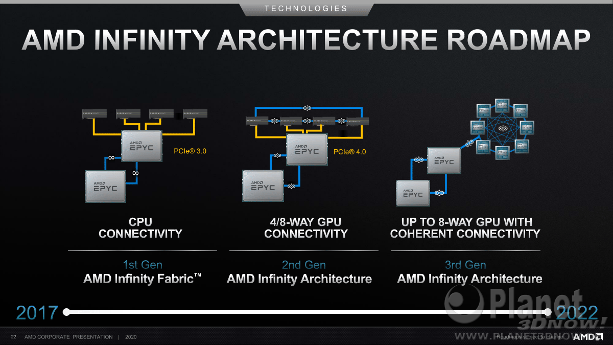 AMD_Corporate_Presentation_July_2020_22