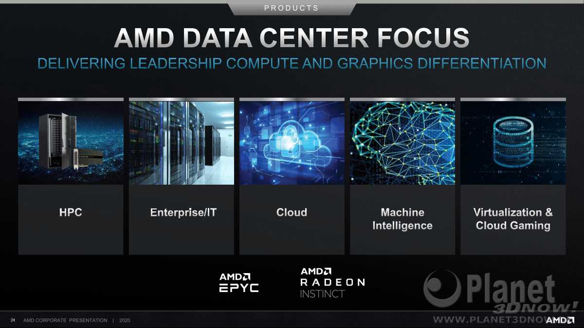 AMD_Corporate_Presentation_July_2020_24