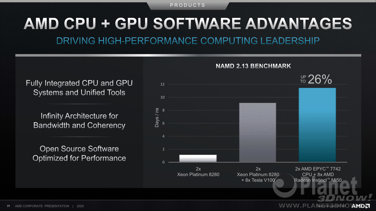 AMD_Corporate_Presentation_July_2020_31