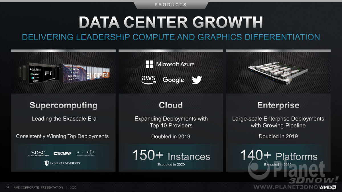 AMD_Corporate_Presentation_July_2020_32