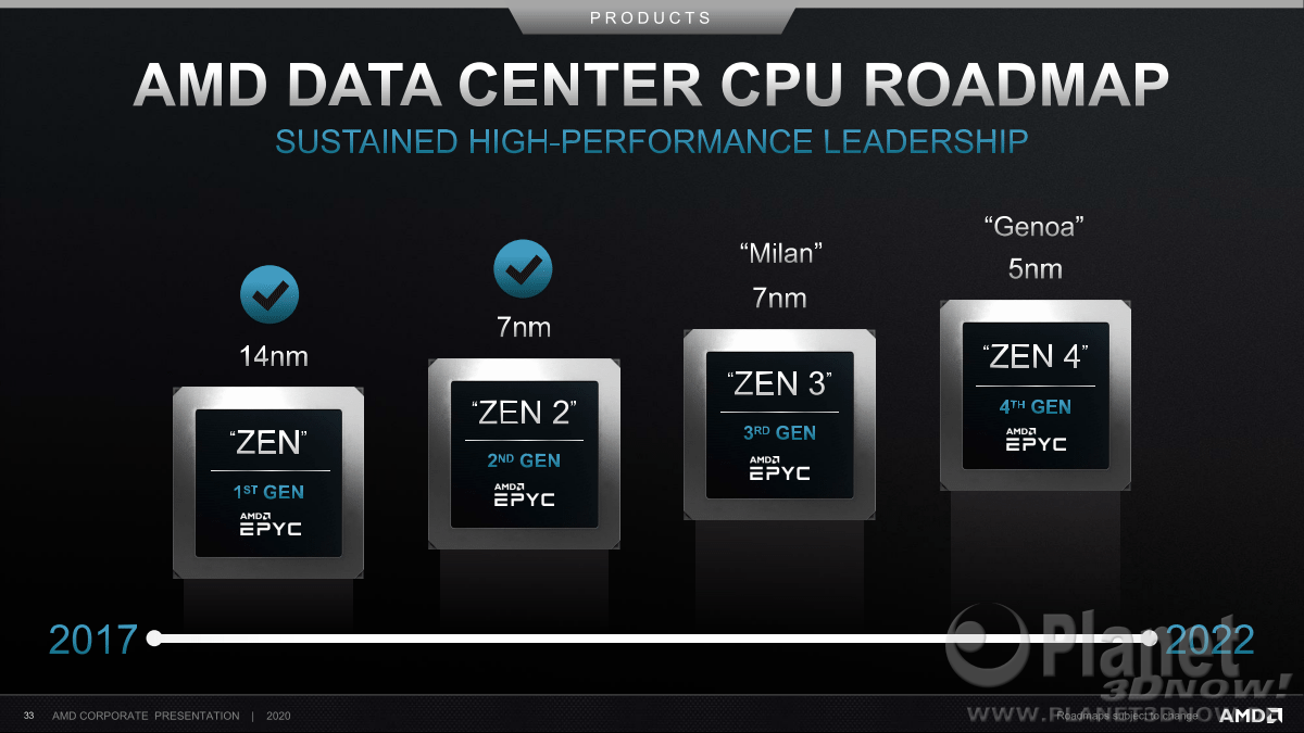 AMD_Corporate_Presentation_July_2020_33