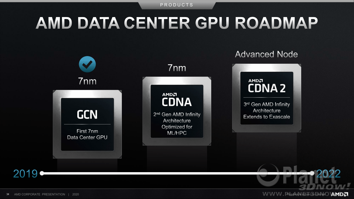 AMD_Corporate_Presentation_July_2020_34