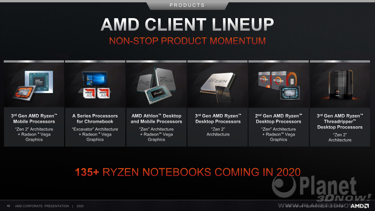 AMD_Corporate_Presentation_July_2020_43