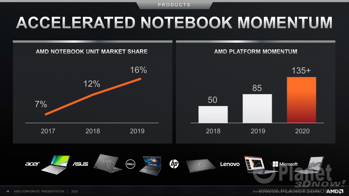 AMD_Corporate_Presentation_July_2020_44
