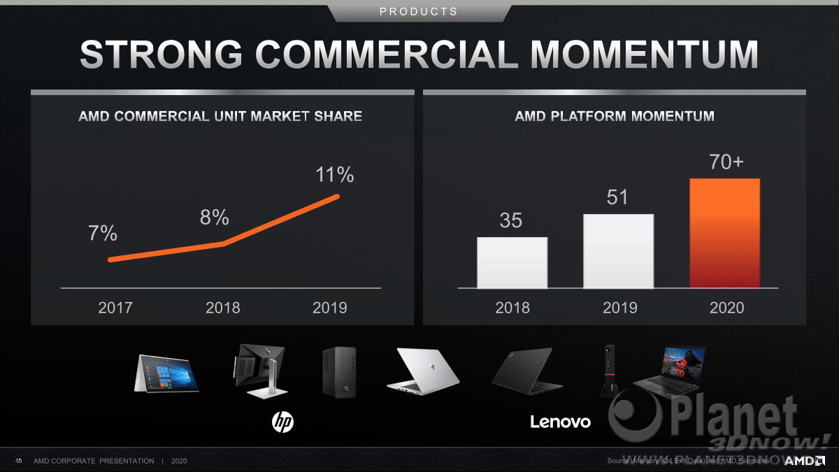 AMD_Corporate_Presentation_July_2020_45