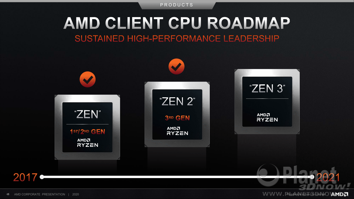 AMD_Corporate_Presentation_July_2020_46