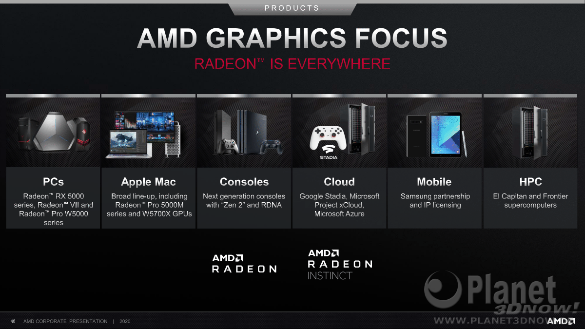 AMD_Corporate_Presentation_July_2020_48