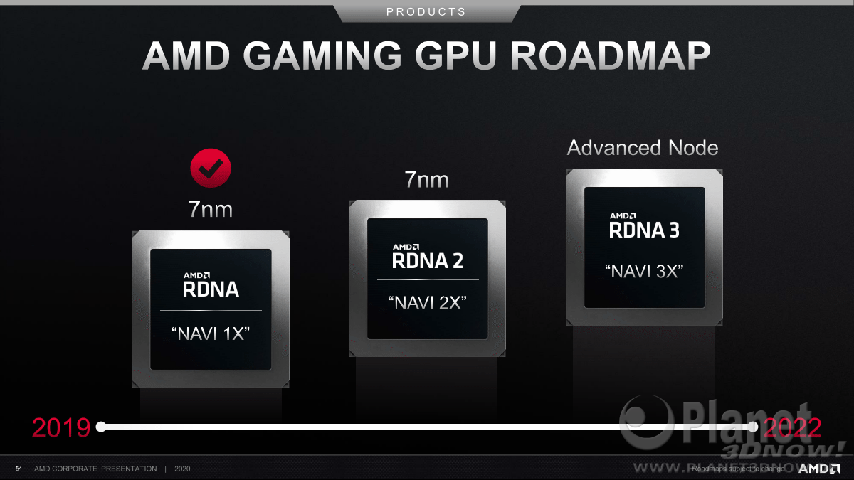 AMD_Corporate_Presentation_July_2020_54