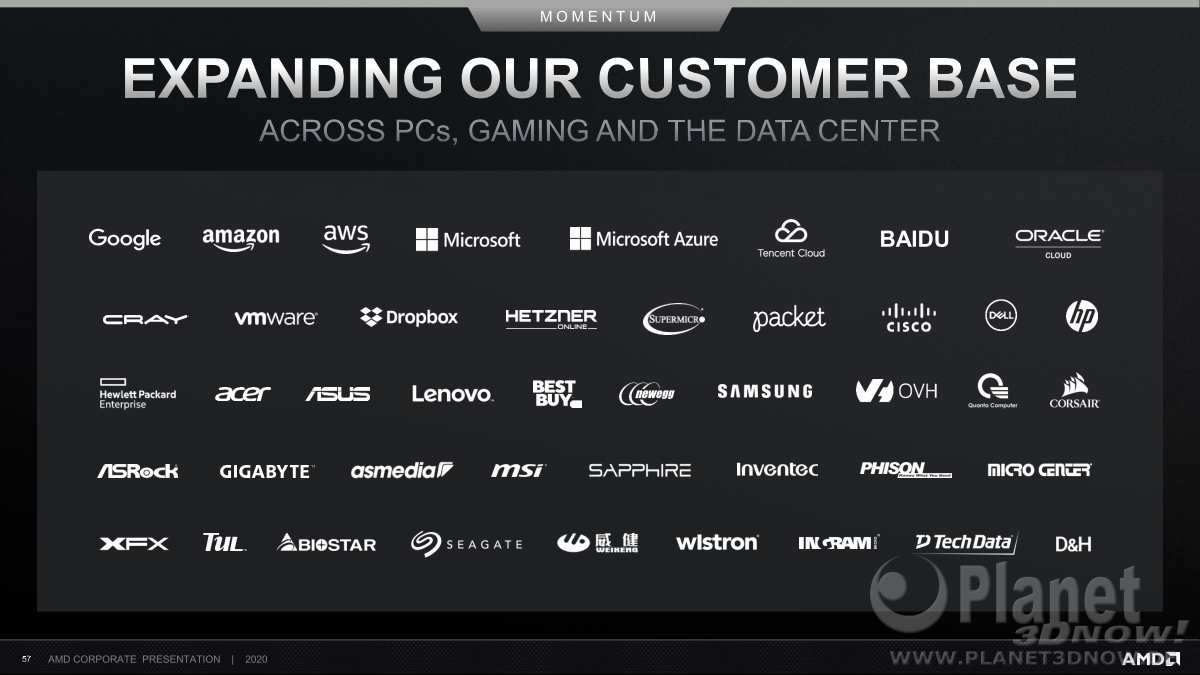 AMD_Corporate_Presentation_July_2020_57