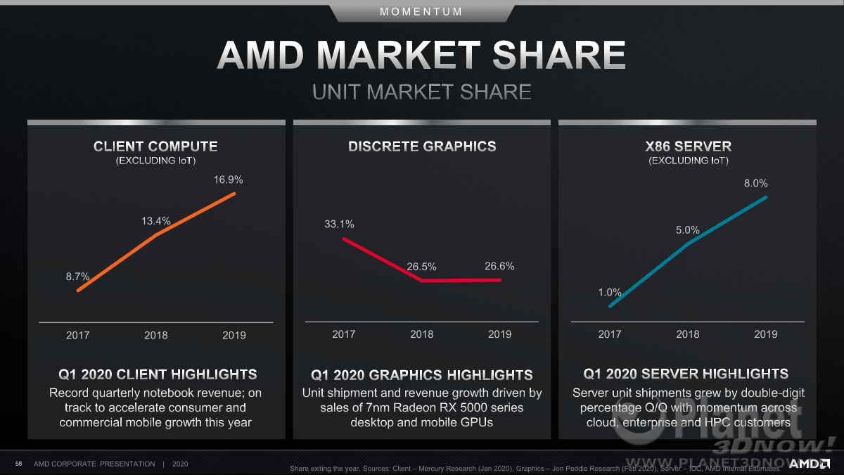AMD_Corporate_Presentation_July_2020_58
