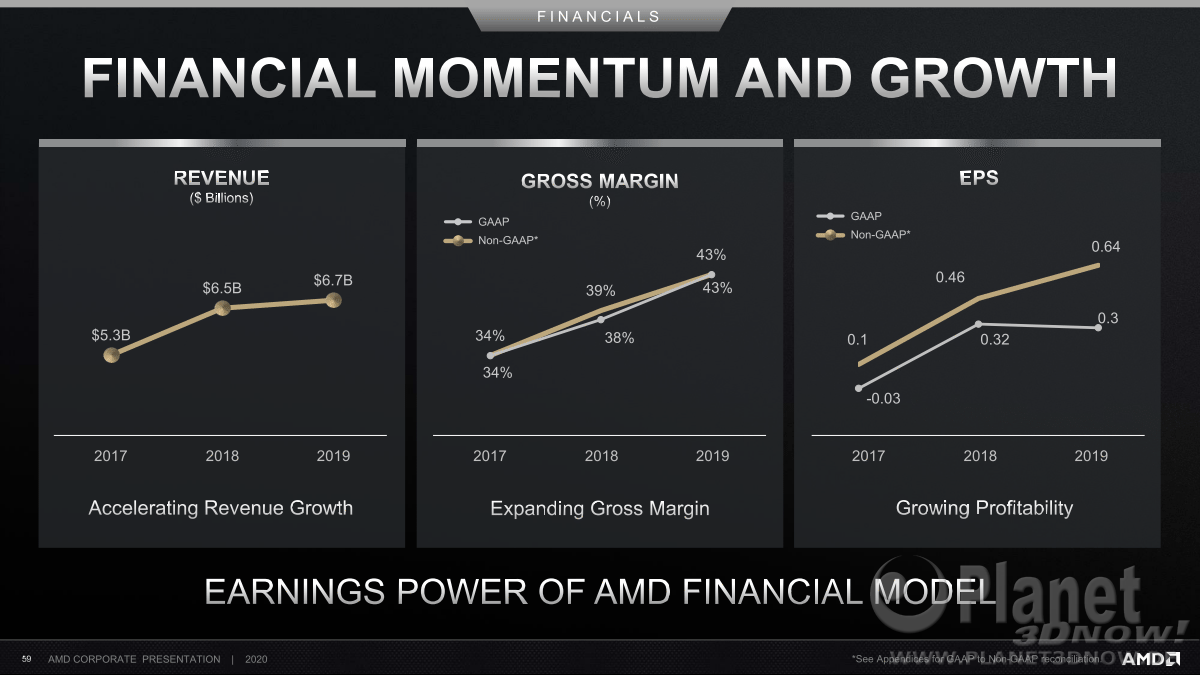 AMD_Corporate_Presentation_July_2020_59