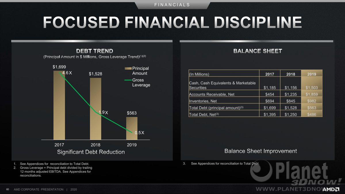 AMD_Corporate_Presentation_July_2020_60