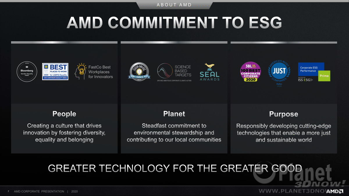AMD_Corporate_Presentation_July_2020_7